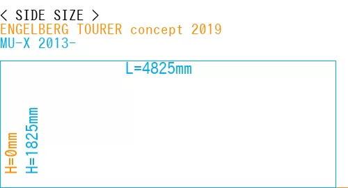 #ENGELBERG TOURER concept 2019 + MU-X 2013-
